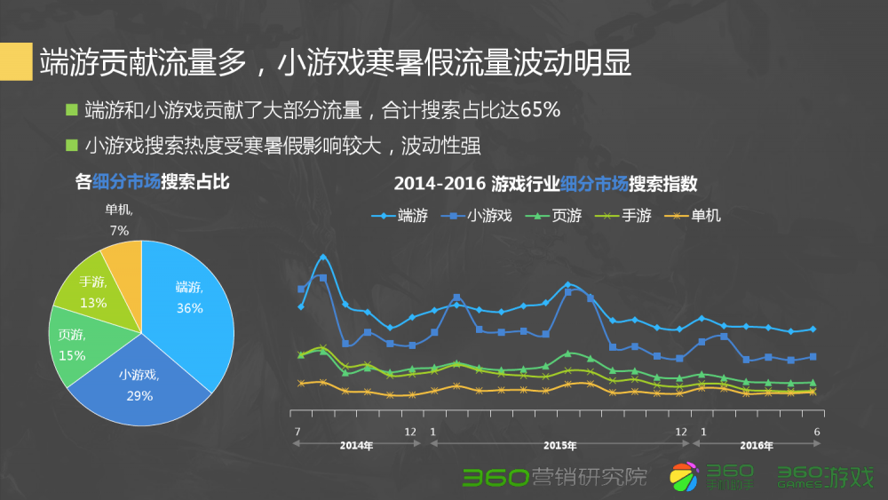 DNF偷学技能大赛