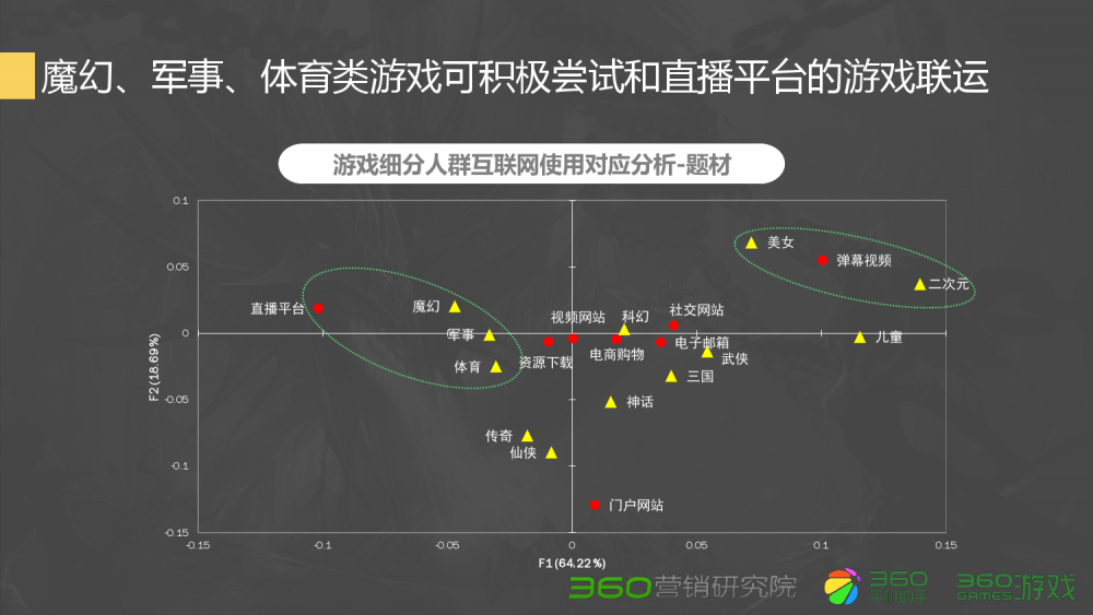 dnf私副：dnf删除视频